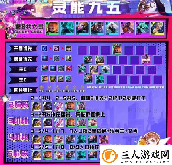 云顶之弈s8攻略大全