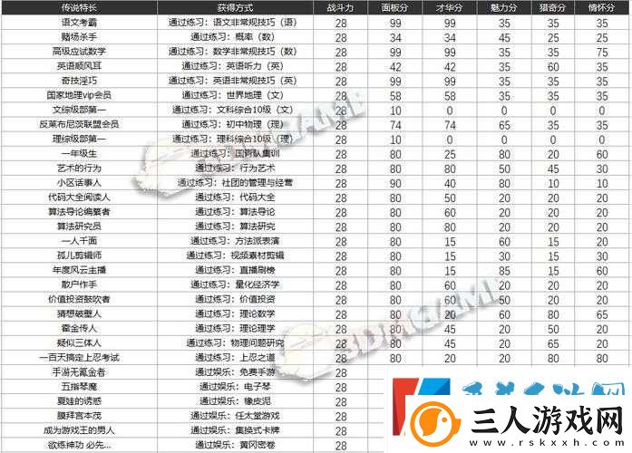 中国式家长魅力提升全攻略