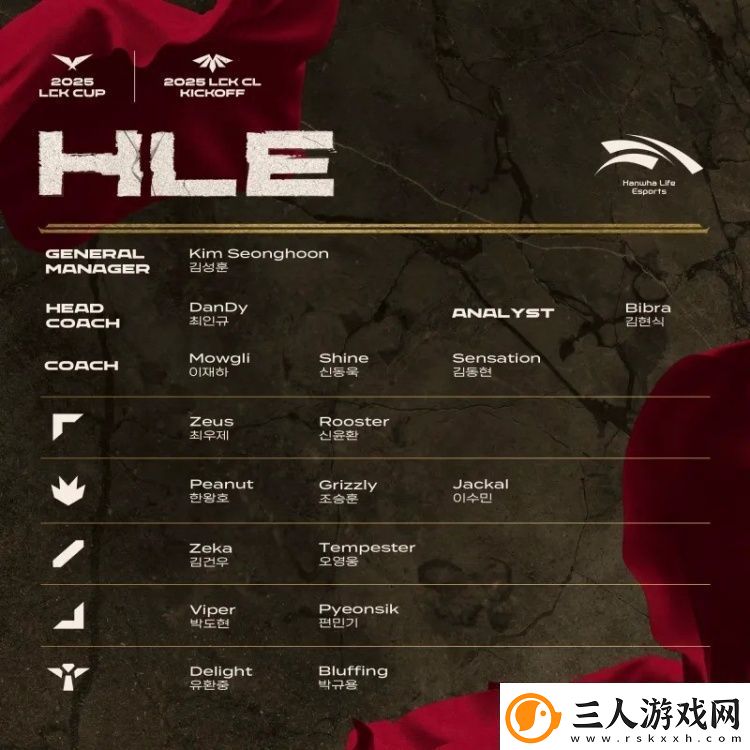 2025赛季LCK杯&LCKCL各队大名单