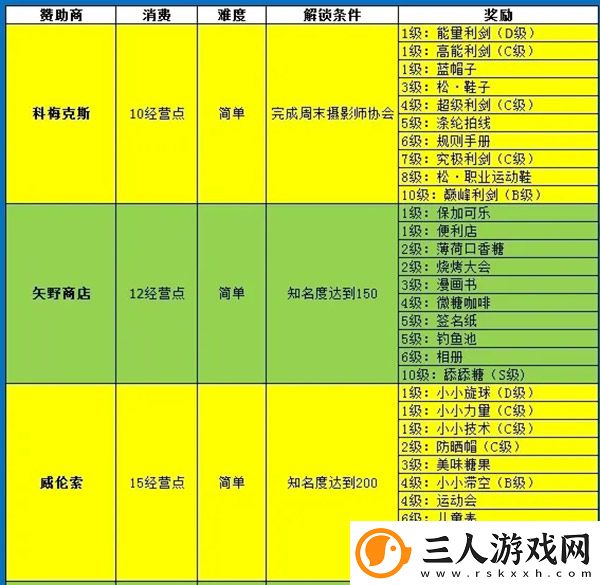 网球俱乐部物语