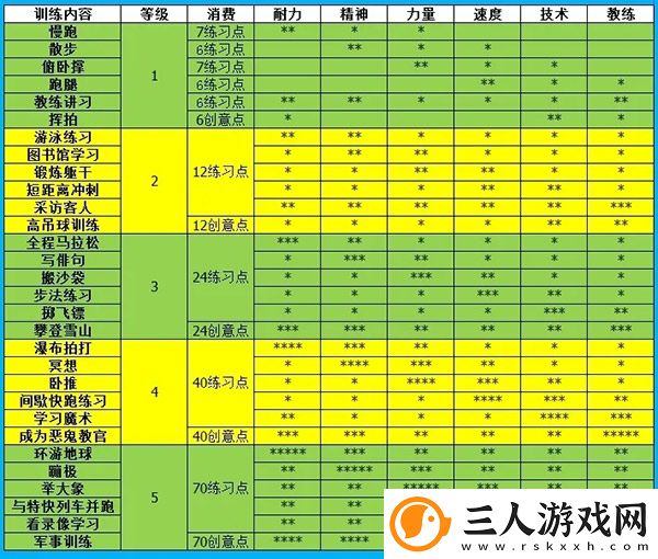 网球俱乐部物语