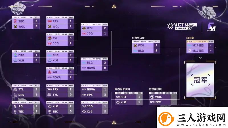 FGC淘汰赛第八日