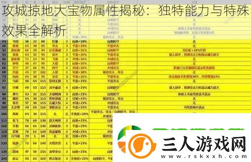 攻城掠地大宝物属性揭秘