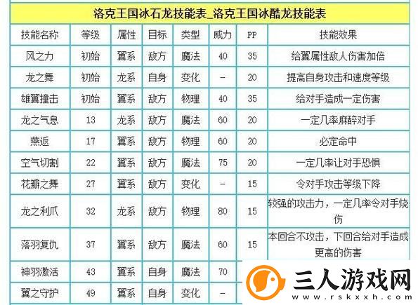 洛克王国冰酷龙怎么得
