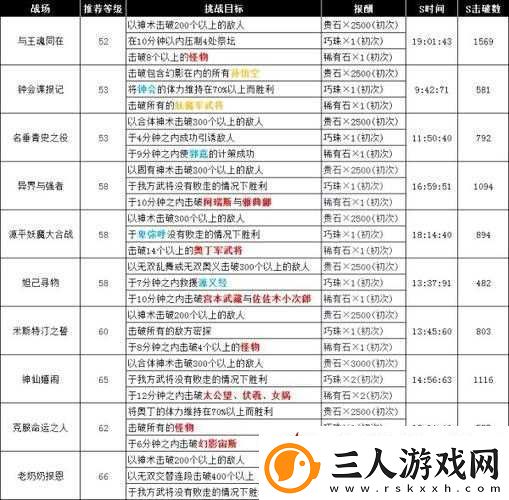 无双大蛇3全面攻略