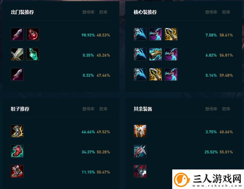 LOL2025卢锡安怎么玩