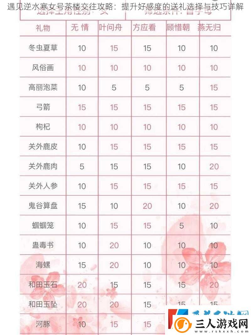 遇见逆水寒女号茶楼交往攻略