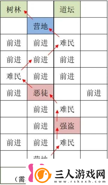 如鸢雒阳据点路线选择攻略如鸢雒阳据点路线怎么选择
