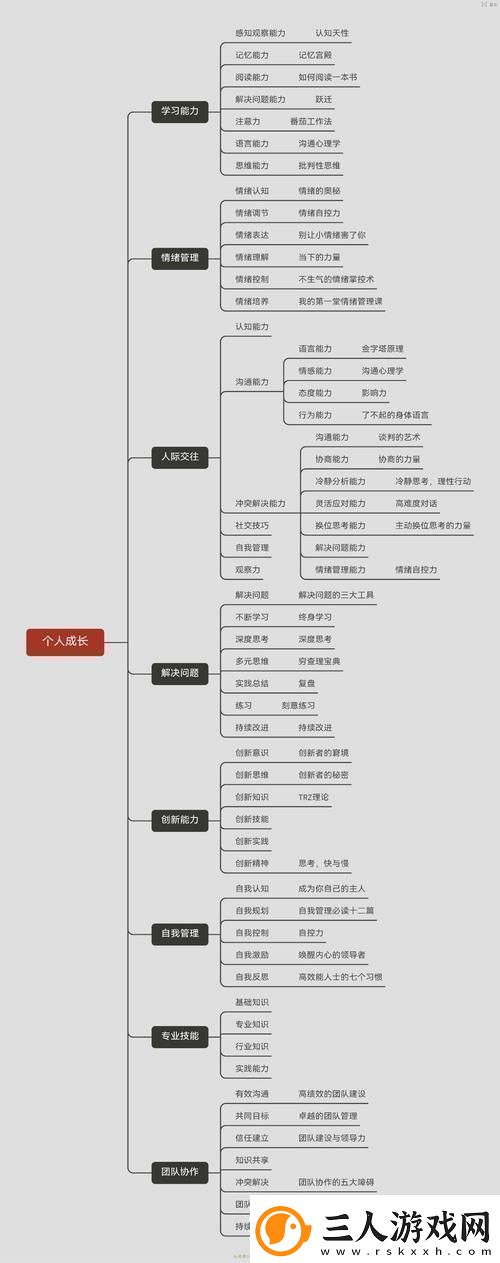 如何快速提升迷之觉悟能力