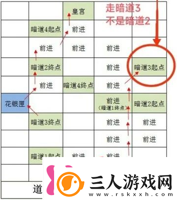 如鸢雒阳据点路线选择攻略如鸢雒阳据点路线怎么选择
