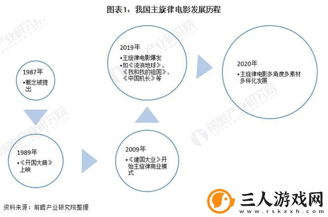 国产18类影片的现状与挑战被曝光