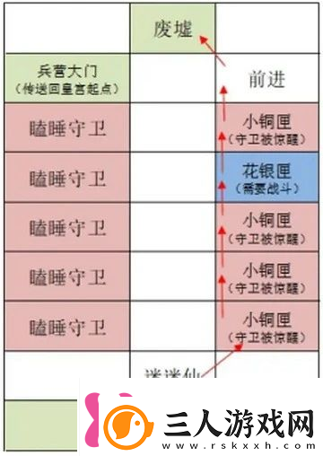 如鸢雒阳据点路线选择攻略如鸢雒阳据点路线怎么选择