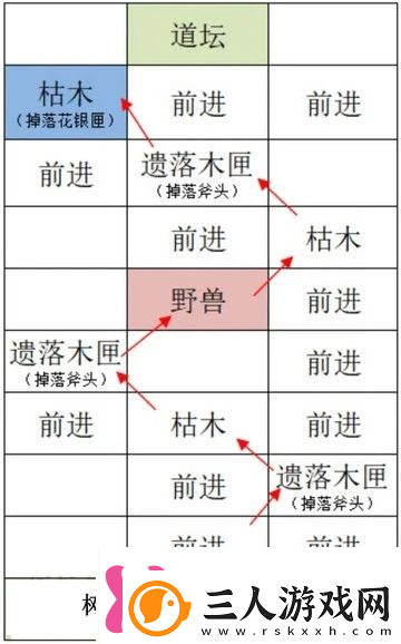 如鸢雒阳据点路线选择攻略如鸢雒阳据点路线怎么选择