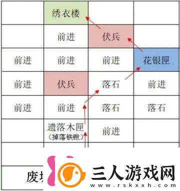 如鸢雒阳据点路线选择攻略如鸢雒阳据点路线怎么选择