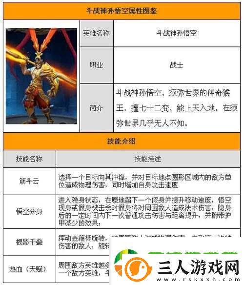 全民斗战神大圣变身技能全方位深度解析与实战应用视频
