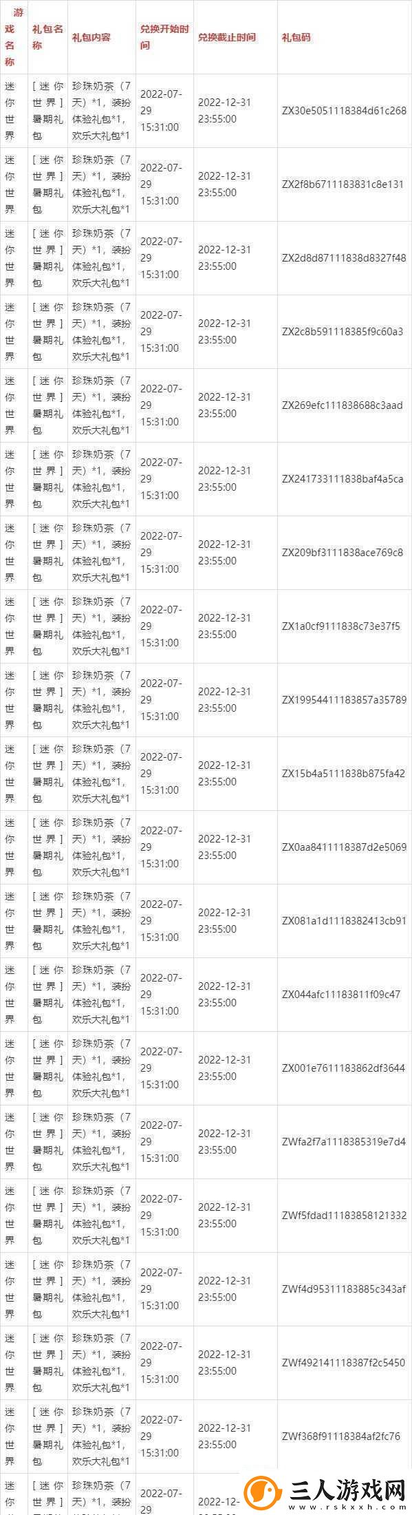 迷你世界7月4日激活码揭秘与分享