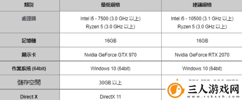 阿斯达年代记