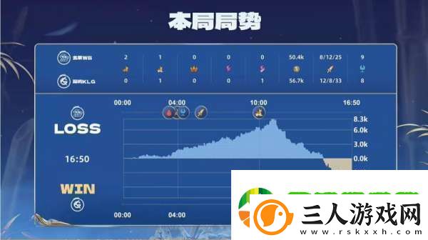 深圳KLG
