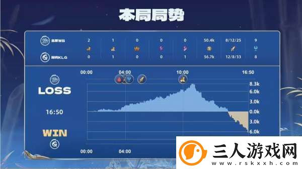深圳KLG