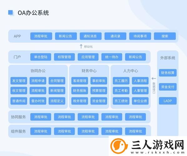 办公主动化OA需要最新动态
