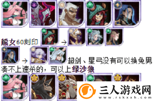 剑与远征猎宝角逐阵容推荐