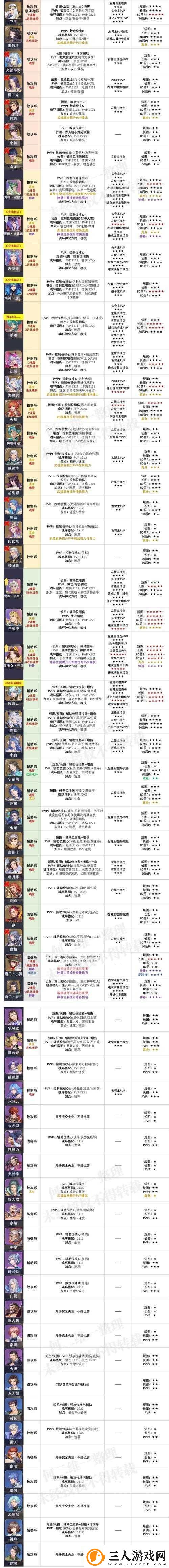 斗罗大陆魂师对决呼延力阵容搭配、魂师加点及战斗技巧全攻略