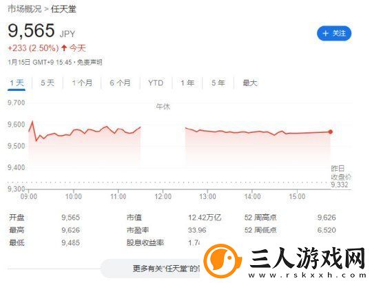 任天堂股价创历史新高!Switch2让投资者信心大增