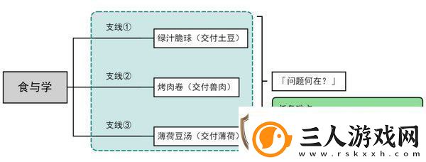 原神食与学隐藏成就如何达成