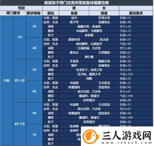 梦幻西游2
