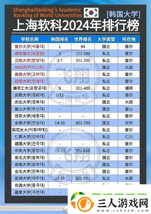 韩国理论大全2024