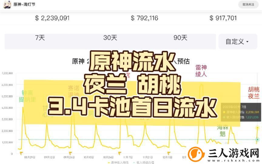 “3.4下半卡池时间”狂潮背后