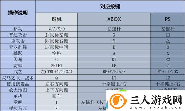 真三国无双起源新手操作说明
