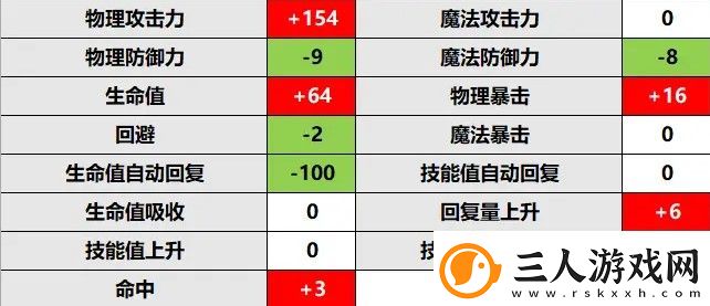 公主连结妮侬rank升级推荐