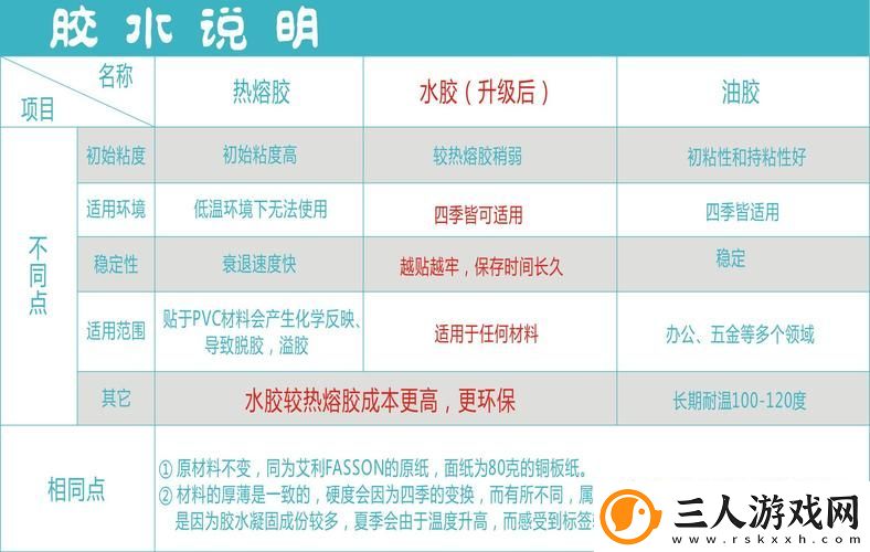 动物胶配方及应用教程
