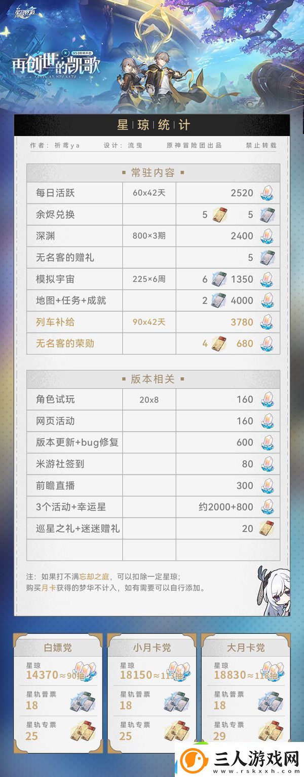 崩铁3.0星琼统计