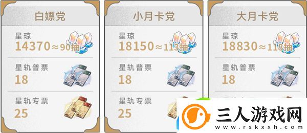 崩铁3.0星琼统计