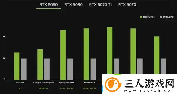 RTX5090D和5080显卡售价已公布国内定价16499元起