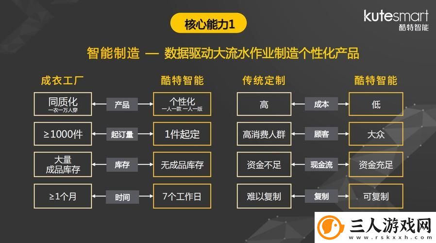 精产国品一二三产的区别