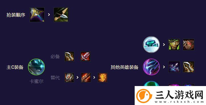 云顶之弈AI黑客卡蜜尔阵容搭配攻略