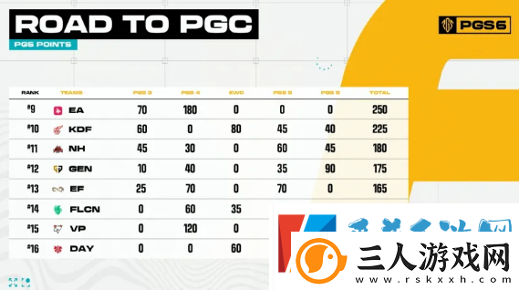 绝地求生pgc2024全球总决赛中国队伍介绍