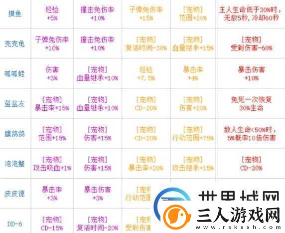 弹壳特攻队携带宠物的实用技巧与策略全解析