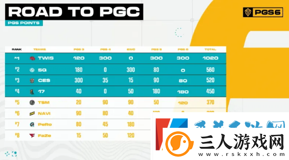 绝地求生pgc2024全球总决赛中国队伍介绍