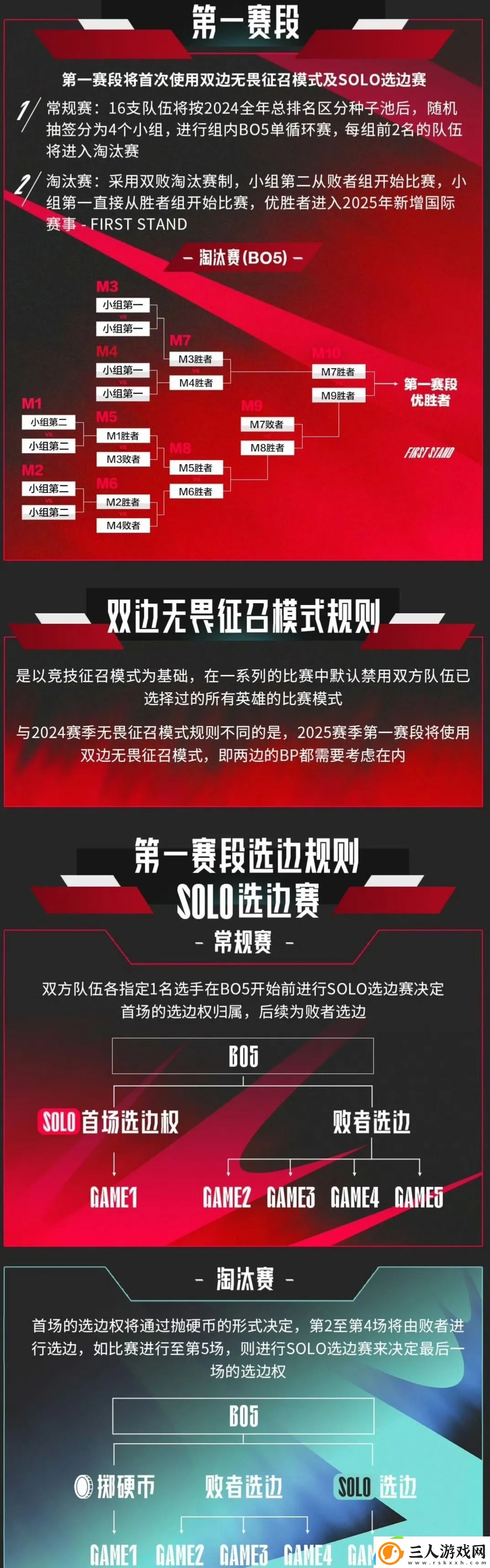 LPL2025春季赛时间