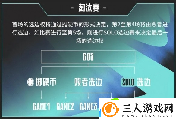 LPL2025春季赛时间