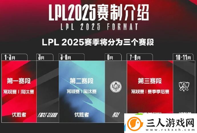 LPL2025春季赛时间