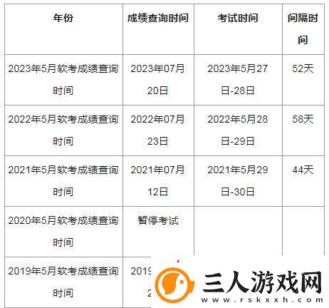 软考高项