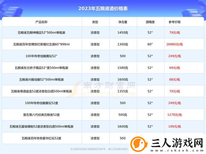 中国XXXXXL196价格表2023