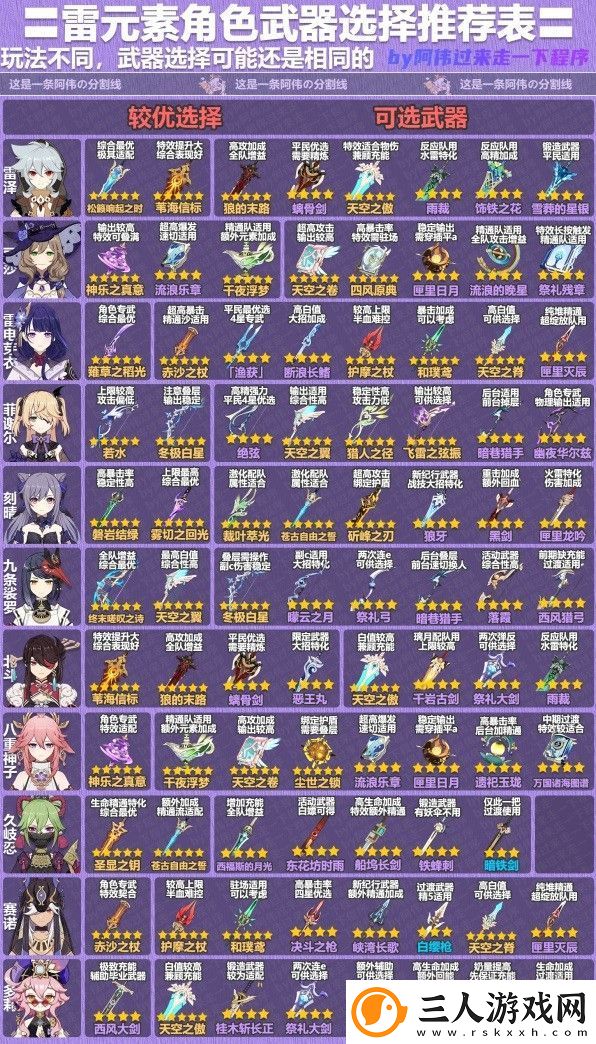 原神41版本全角色武器攻略