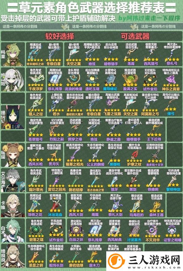 原神41版本全角色武器攻略