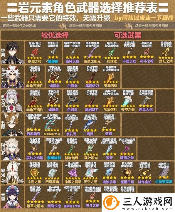 原神41版本全角色武器攻略